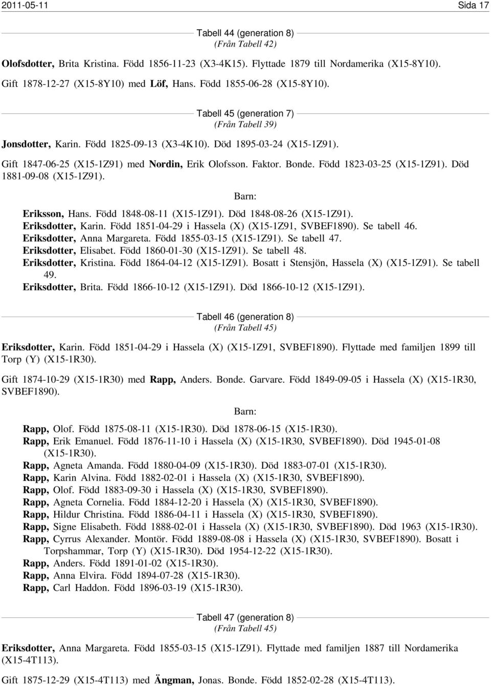 Gift 1847-06-25 (X15-1Z91) med Nordin, Erik Olofsson. Faktor. Bonde. Född 1823-03-25 (X15-1Z91). Död 1881-09-08 (X15-1Z91). Eriksson, Hans. Född 1848-08-11 (X15-1Z91). Död 1848-08-26 (X15-1Z91).