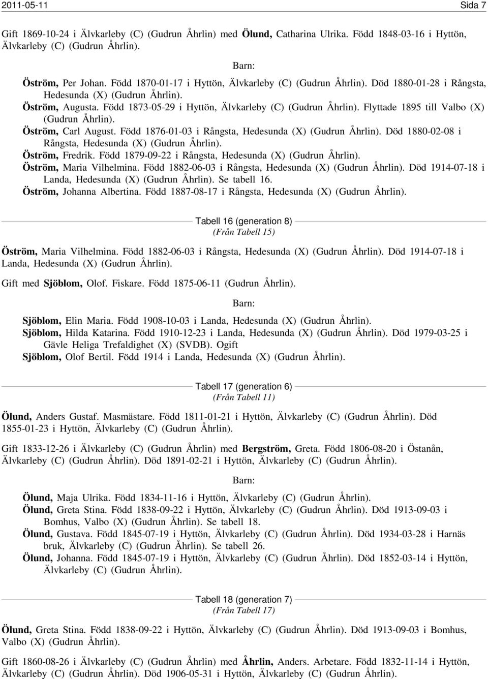 Flyttade 1895 till Valbo (X) (Gudrun Åhrlin). Öström, Carl August. Född 1876-01-03 i Rångsta, Hedesunda (X) (Gudrun Åhrlin). Död 1880-02-08 i Rångsta, Hedesunda (X) (Gudrun Åhrlin). Öström, Fredrik.