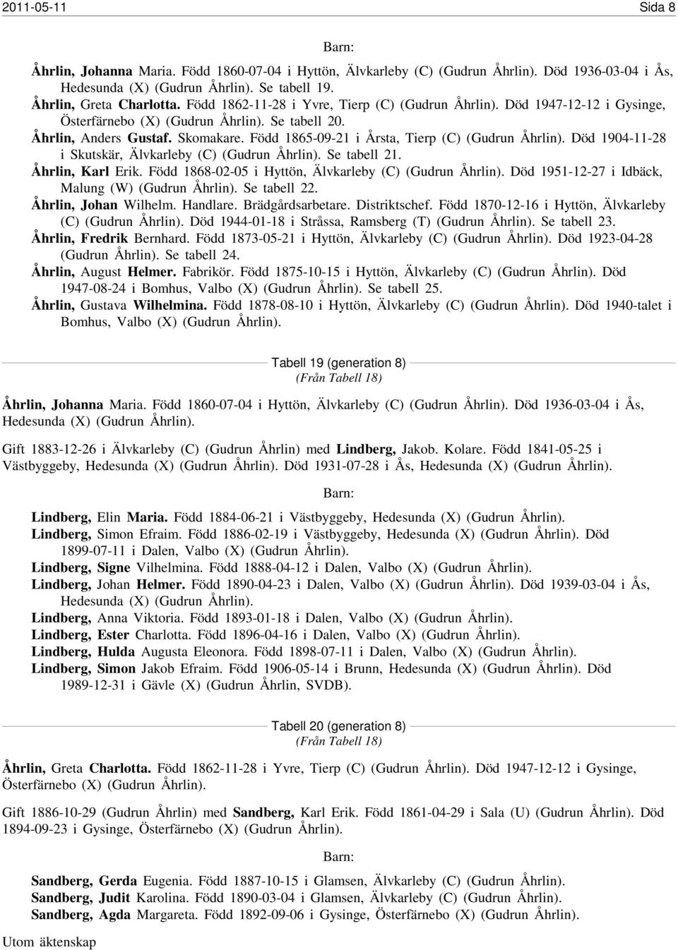 Född 1865-09-21 i Årsta, Tierp (C) (Gudrun Åhrlin). Död 1904-11-28 i Skutskär, Älvkarleby (C) (Gudrun Åhrlin). Se tabell 21. Åhrlin, Karl Erik.