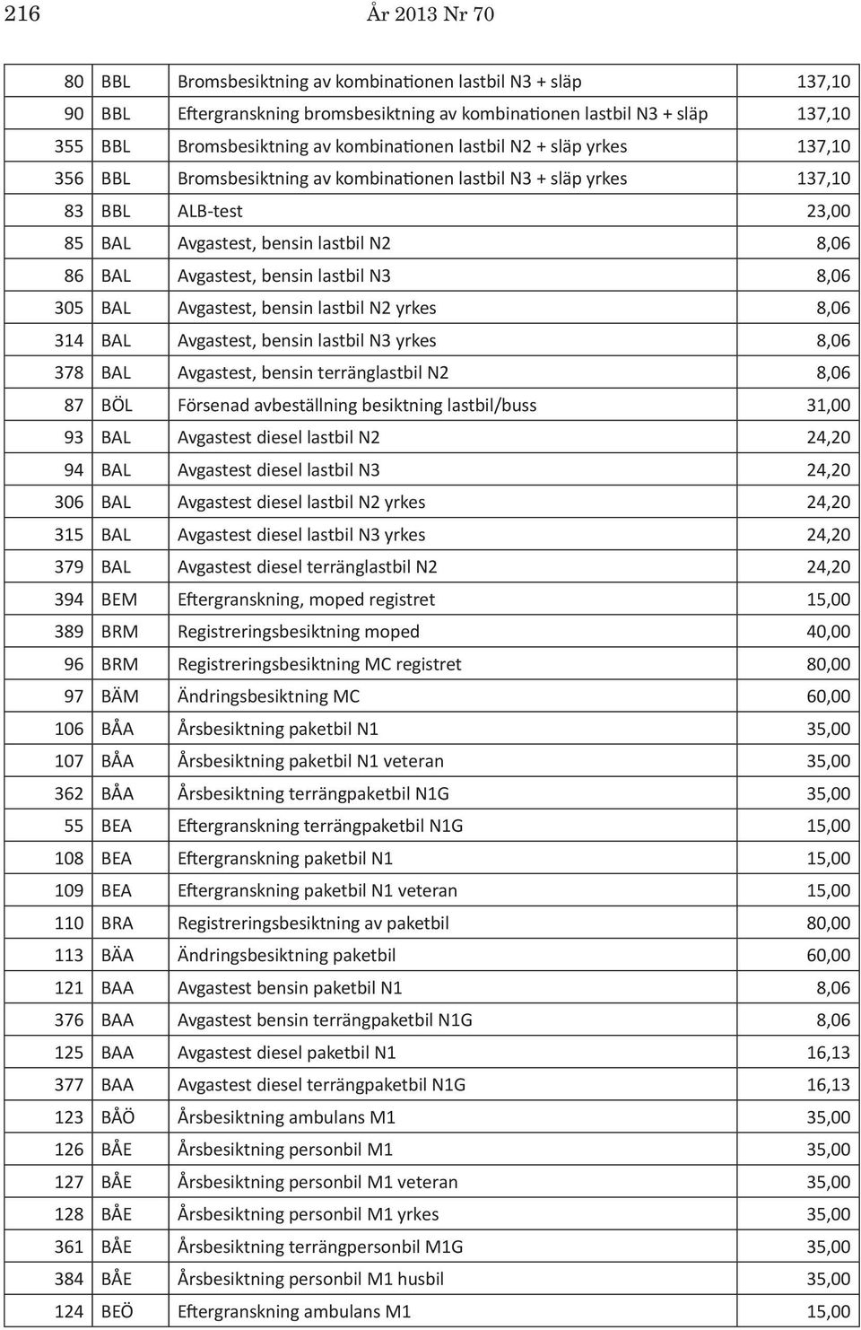 bensin lastbil N3 8,06 305 BAL Avgastest, bensin lastbil N2 yrkes 8,06 314 BAL Avgastest, bensin lastbil N3 yrkes 8,06 378 BAL Avgastest, bensin terränglastbil N2 8,06 87 BÖL Försenad avbeställning