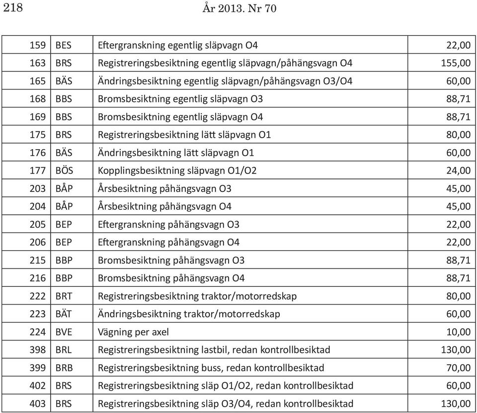 168 BBS Bromsbesiktning egentlig släpvagn O3 88,71 169 BBS Bromsbesiktning egentlig släpvagn O4 88,71 175 BRS Registreringsbesiktning lätt släpvagn O1 80,00 176 BÄS Ändringsbesiktning lätt släpvagn