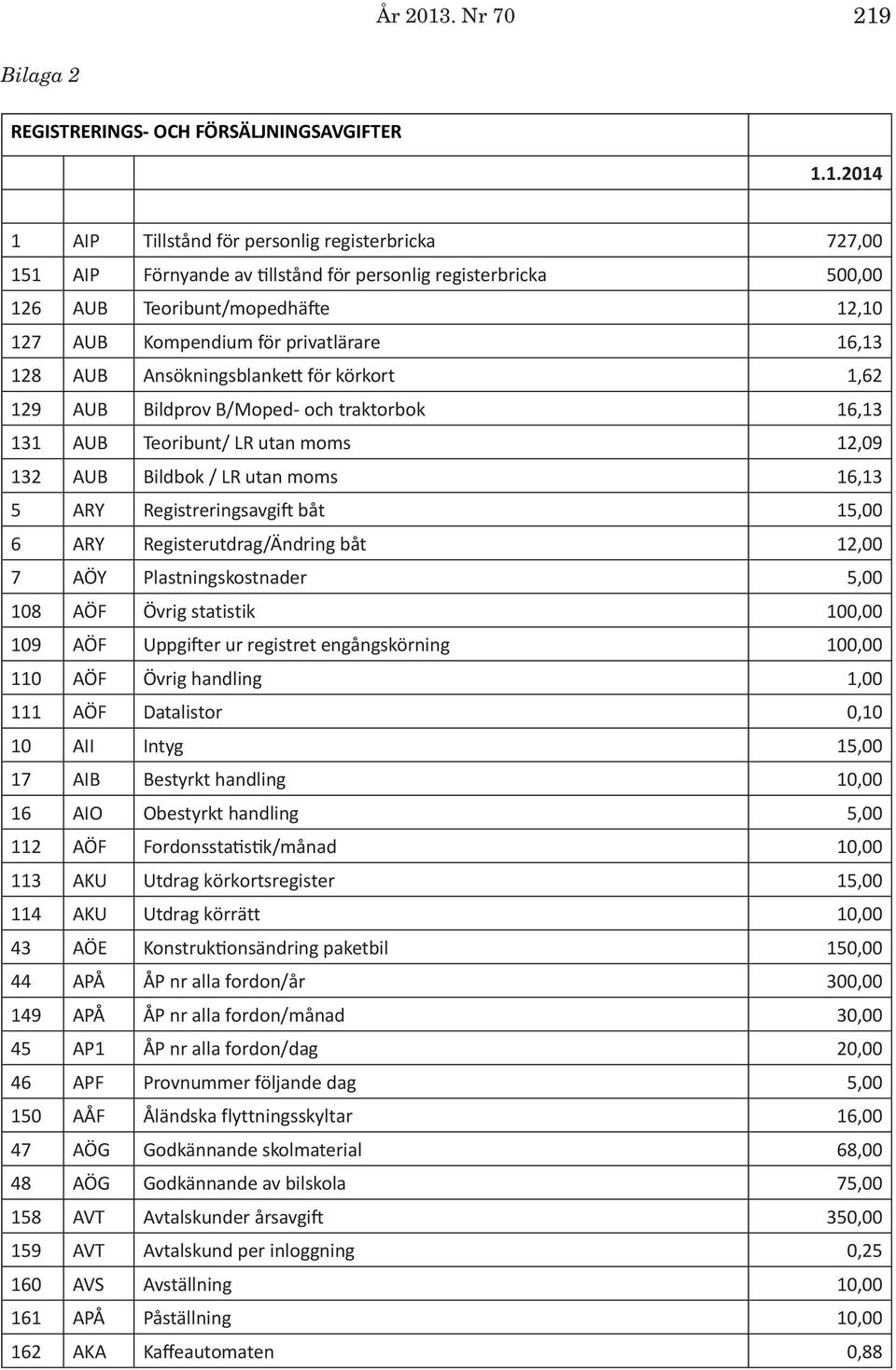 Bilaga 2 REGISTRERINGS- OCH FÖRSÄLJNINGSAVGIFTER 1.