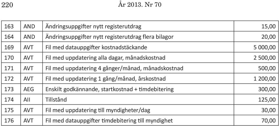 datauppgifter kostnadstäckande 5 000,00 170 AVT Fil med uppdatering alla dagar, månadskostnad 2 500,00 171 AVT Fil med uppdatering 4 gånger/månad,