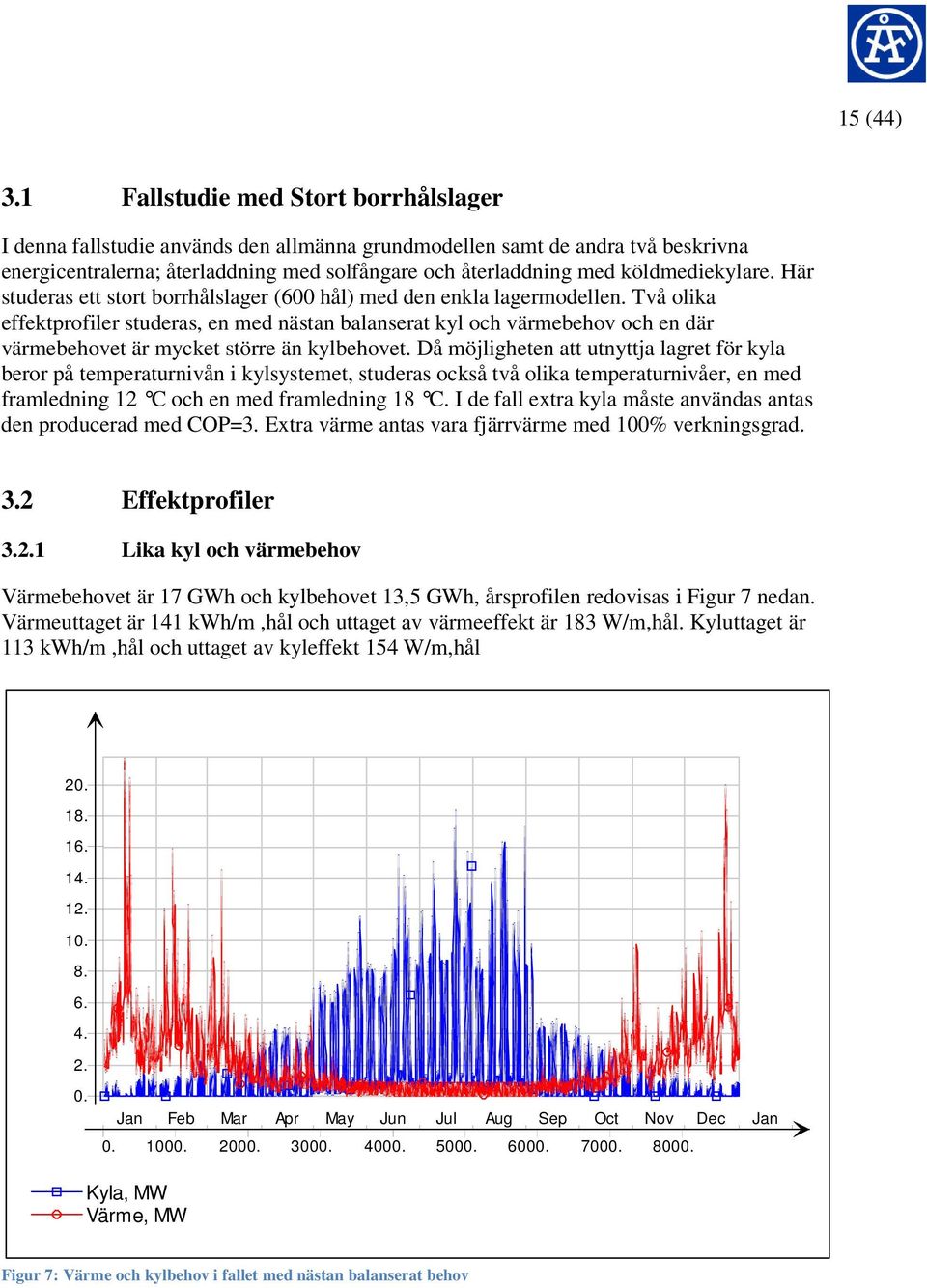 köldmediekylare. Här studeras ett stort borrhålslager (600 hål) med den enkla lagermodellen.