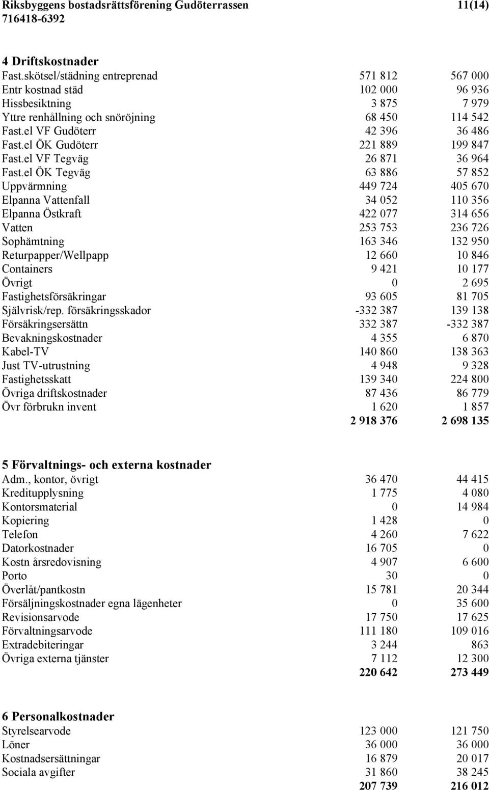 el ÖK Gudöterr 221 889 199 847 Fast.el VF Tegväg 26 871 36 964 Fast.