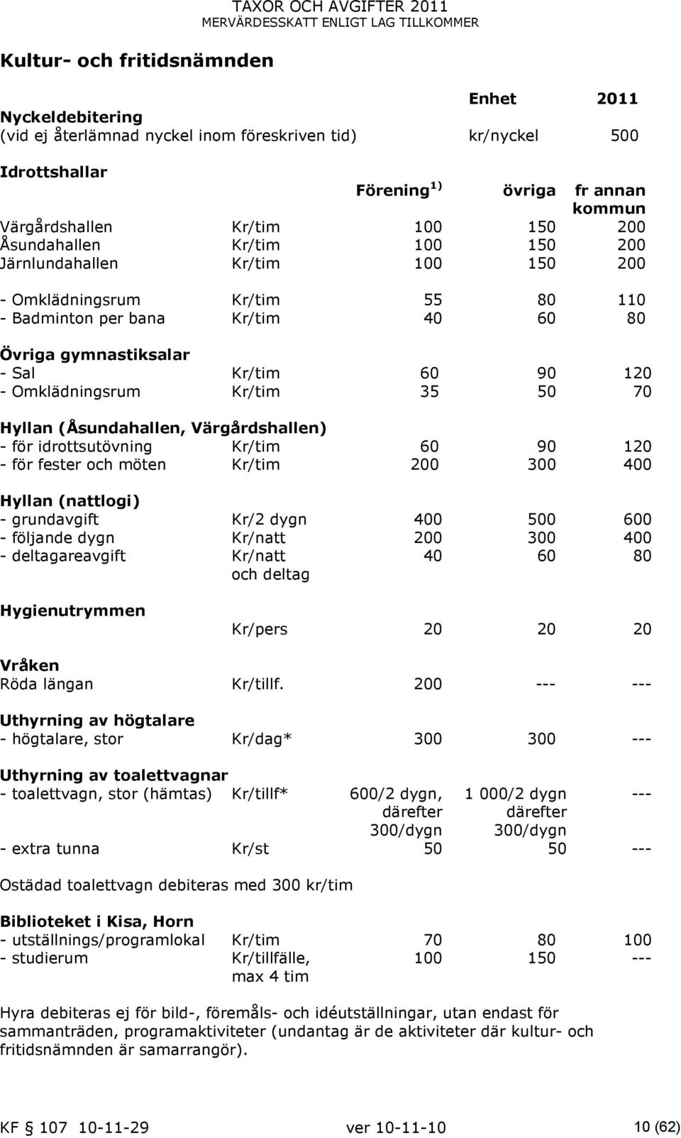 Kr/tim 60 90 120 - Omklädningsrum Kr/tim 35 50 70 Hyllan (Åsundahallen, Värgårdshallen) - för idrottsutövning Kr/tim 60 90 120 - för fester och möten Kr/tim 200 300 400 Hyllan (nattlogi) -