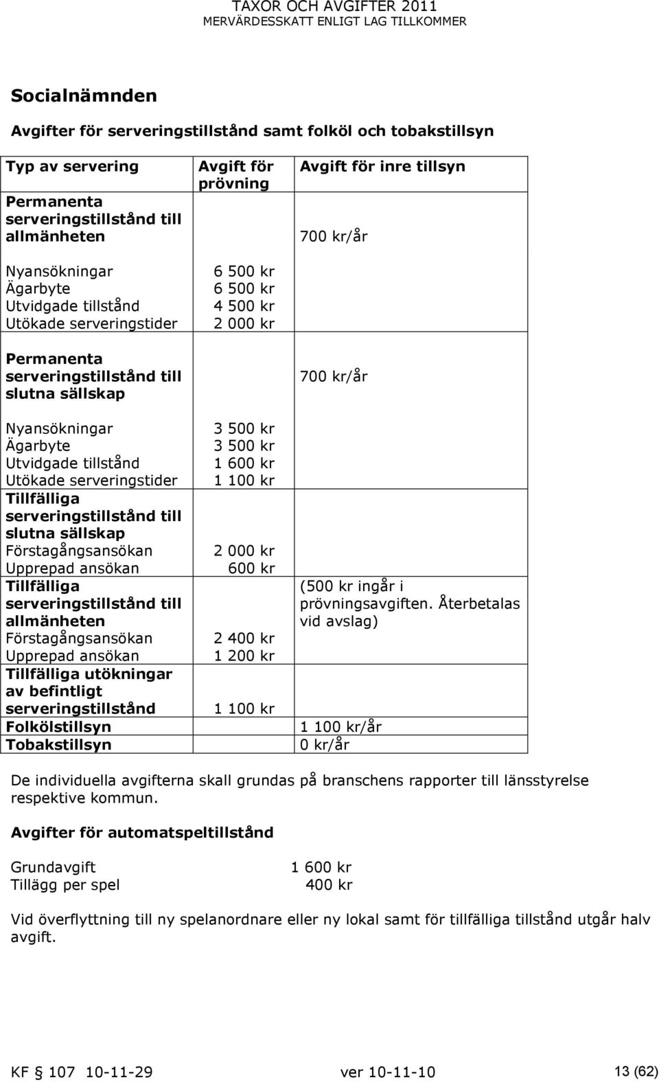 Förstagångsansökan Upprepad ansökan Tillfälliga serveringstillstånd till allmänheten Förstagångsansökan Upprepad ansökan Tillfälliga utökningar av befintligt serveringstillstånd Folkölstillsyn