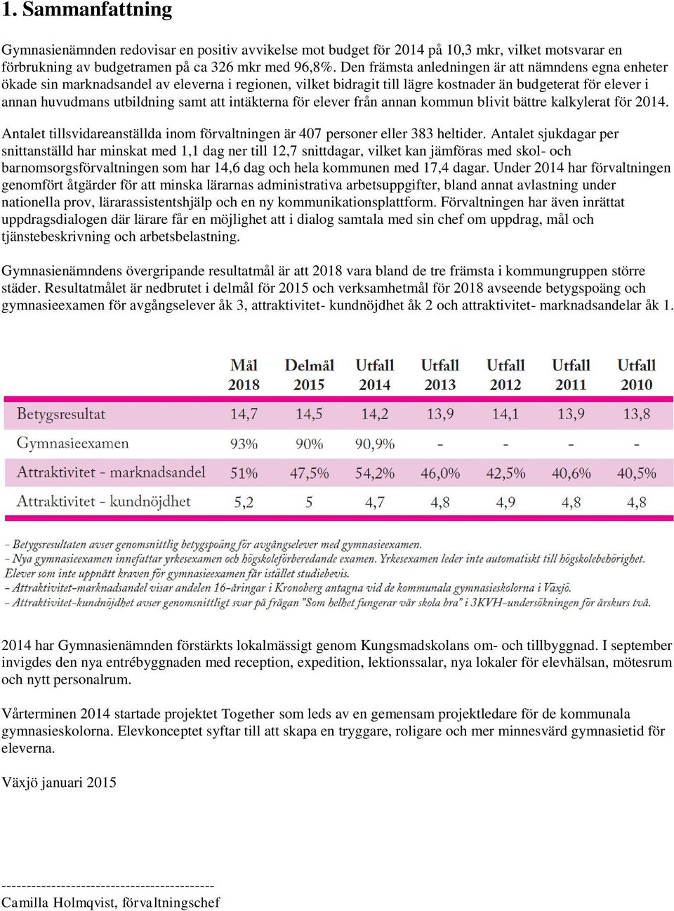 att intäkterna för elever från annan kommun blivit bättre kalkylerat för 2014. Antalet tillsvidareanställda inom förvaltningen är 407 personer eller 383 heltider.