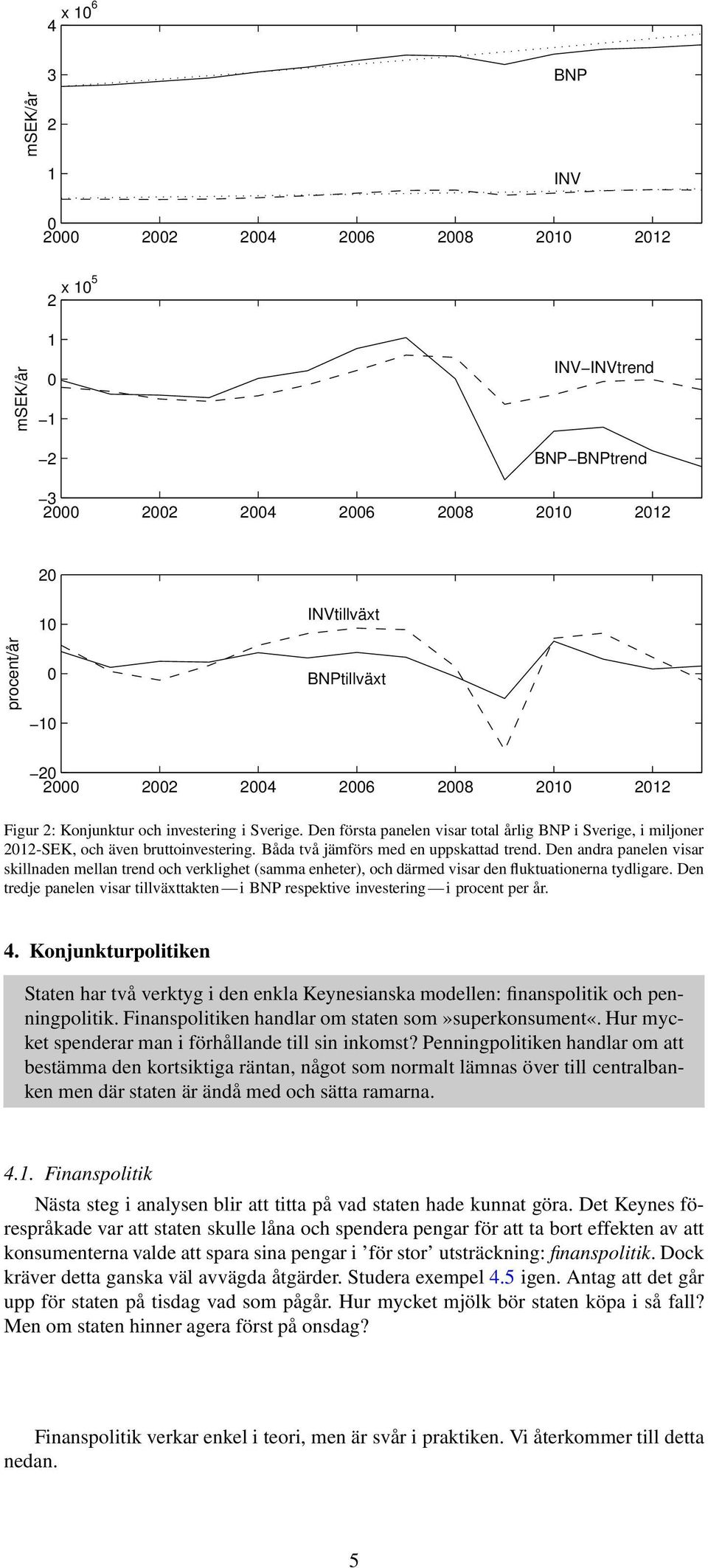 Båda två jämförs med en uppskattad trend. Den andra panelen visar skillnaden mellan trend och verklighet (samma enheter), och därmed visar den fluktuationerna tydligare.