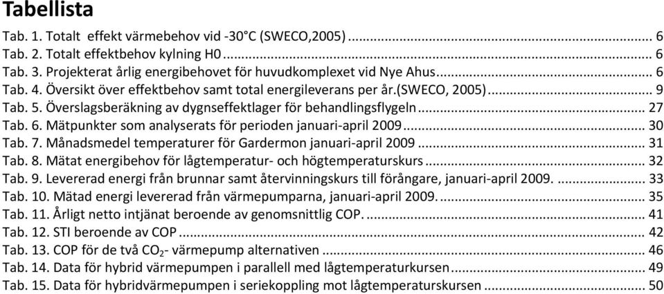 Mätpunkter som analyserats för perioden januari april 2009... 30 Tab. 7. Månadsmedel temperaturer för Gardermon januari april 2009... 31 Tab. 8.
