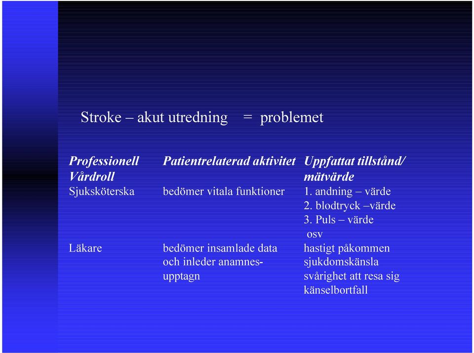 andning värde 2. blodtryck värde 3.