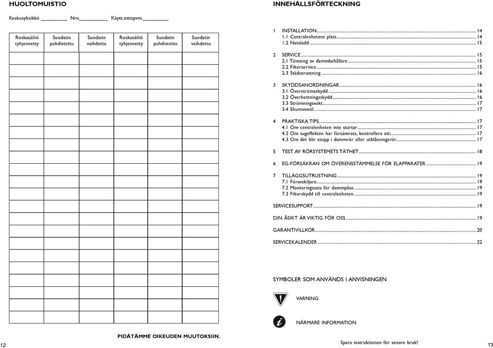 .. 15 2.1 Tömig av dammbehållare... 15 2.2 Filterservice... 15 2.3 Städutrustig... 16 3 SKYDDSANORDNINGAR... 16 3.1 Överströmsskydd... 16 3.2 Överhettigsskydd... 16 3.3 Strömigsvakt... 17 3.