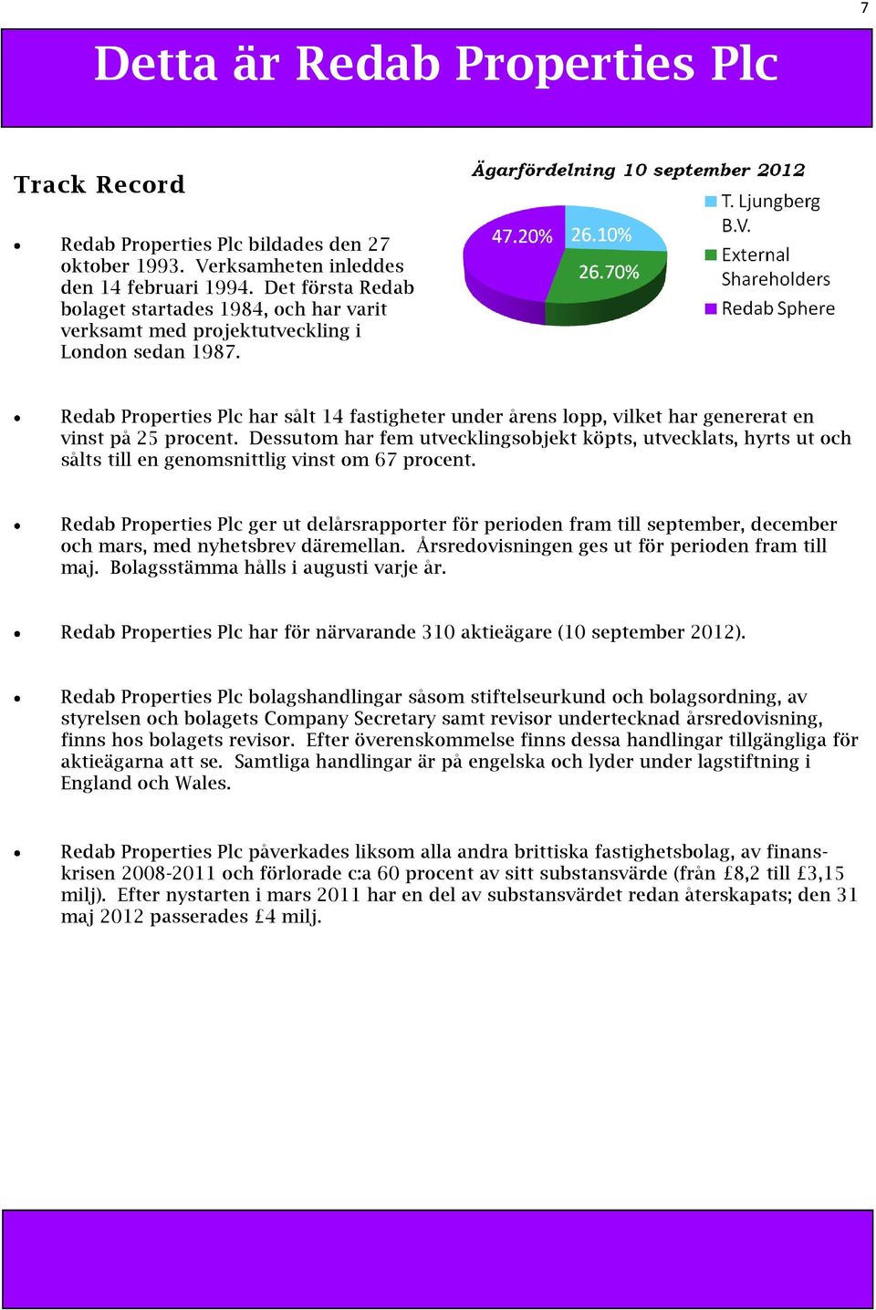 Redab Properties Plc har sålt 14 fastigheter under årens lopp, vilket har genererat en vinst på 25 procent.