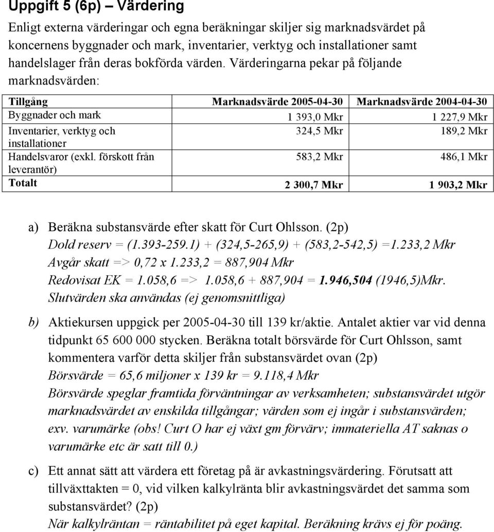 Värderingarna pekar på följande marknadsvärden: Tillgång Marknadsvärde 2005-04-30 Marknadsvärde 2004-04-30 Byggnader och mark 1 393,0 Mkr 1 227,9 Mkr Inventarier, verktyg och 324,5 Mkr 189,2 Mkr