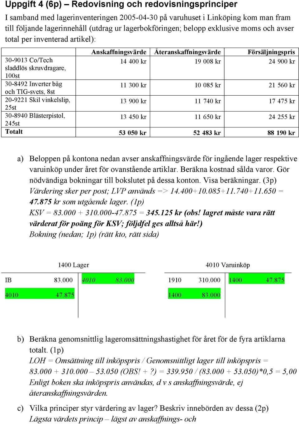 Anskaffningsvärde Återanskaffningsvärde Försäljningspris 14 400 kr 19 008 kr 24 900 kr 11 300 kr 10 085 kr 21 560 kr 13 900 kr 11 740 kr 17 475 kr 13 450 kr 11 650 kr 24 255 kr Totalt 53 050 kr 52