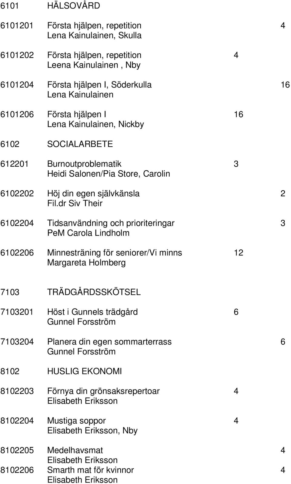 dr Siv Their 6102204 Tidsanvändning och prioriteringar 3 PeM Carola Lindholm 6102206 Minnesträning för seniorer/vi minns 12 Margareta Holmberg 7103 TRÄDGÅRDSSKÖTSEL 7103201 Höst i Gunnels trädgård 6