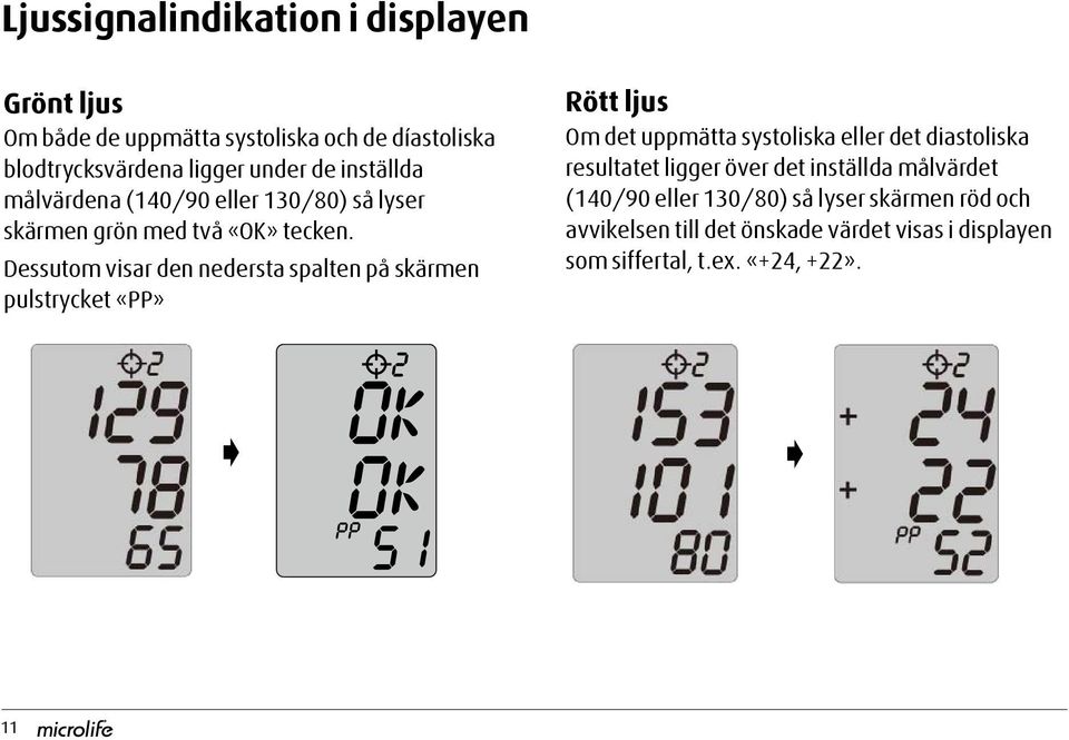 Dessutom visar den nedersta spalten på skärmen pulstrycket «PP» Rött ljus Om det uppmätta systoliska eller det diastoliska