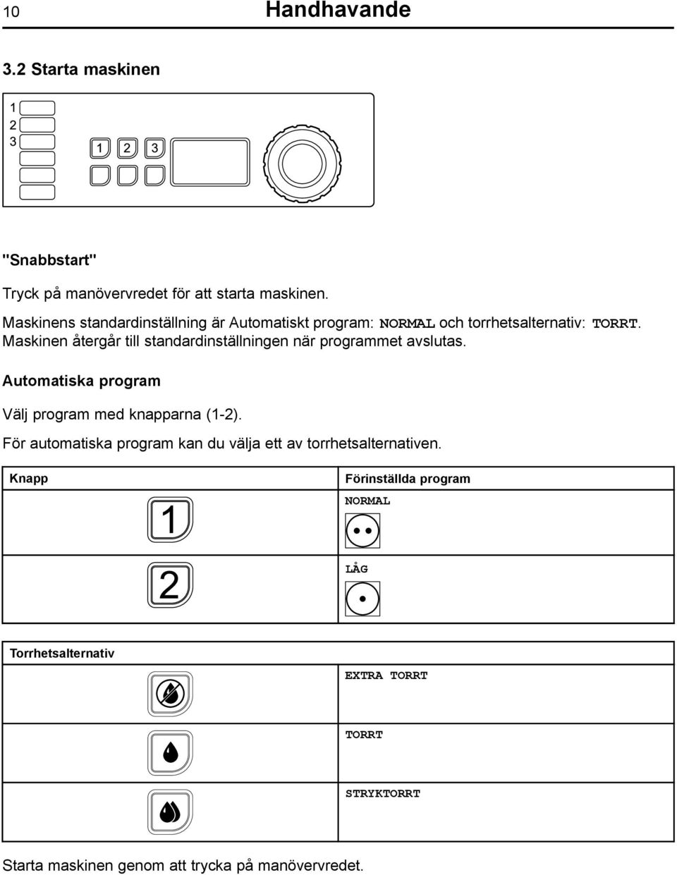 Maskinen återgår till standardinställningen när programmet avslutas. Automatiska program Välj program med knapparna (1-2).