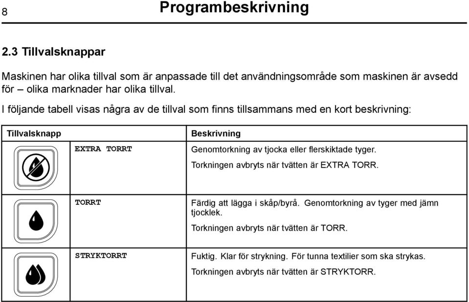 I följande tabell visas några av de tillval som finns tillsammans med en kort beskrivning: Tillvalsknapp EXTRA TORRT Beskrivning Genomtorkning av tjocka eller