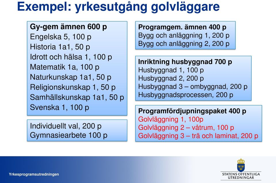 ämnen 400 p Bygg och anläggning 1, 200 p Bygg och anläggning 2, 200 p Inriktning husbyggnad 700 p Husbyggnad 1, 100 p Husbyggnad 2, 200 p Husbyggnad