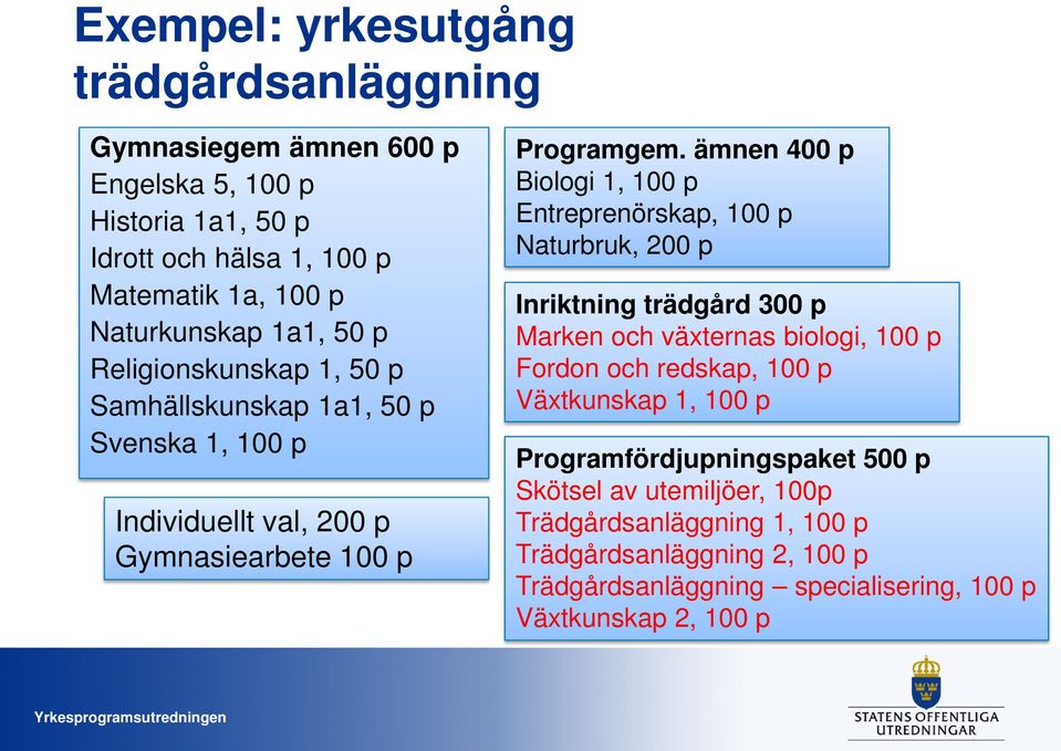 ämnen 400 p Biologi 1, 100 p Entreprenörskap, 100 p Naturbruk, 200 p Inriktning trädgård 300 p Marken och växternas biologi, 100 p Fordon och redskap, 100 p