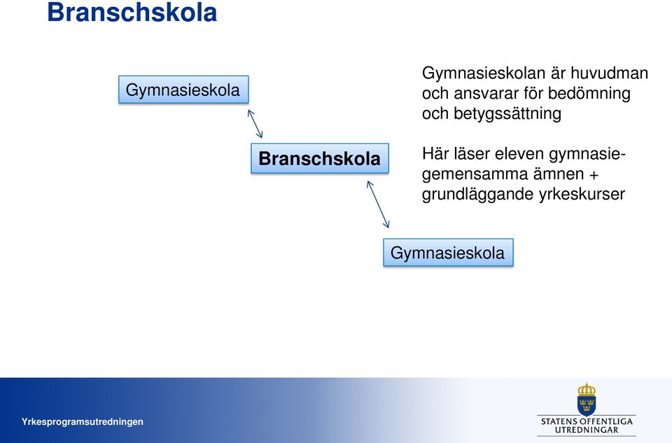 betygssättning Branschskola Här läser eleven