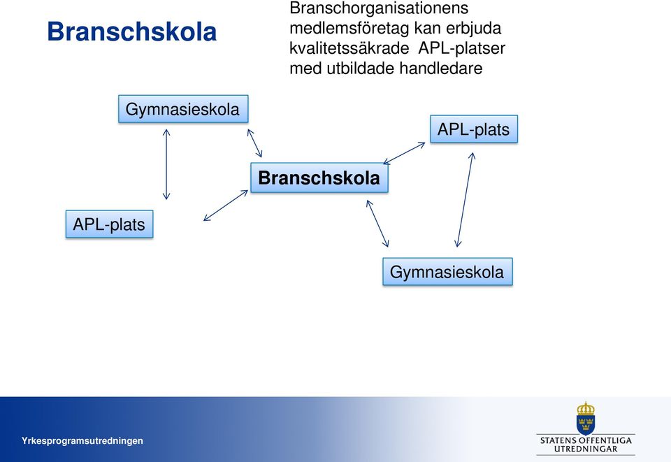 erbjuda kvalitetssäkrade APL-platser med