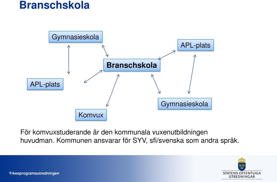 komvuxstuderande är den kommunala