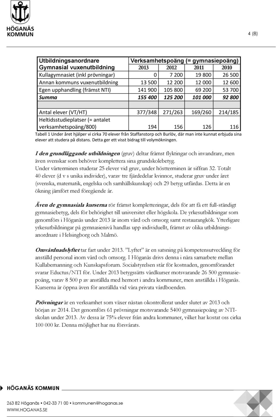 antalet verksamhetspoäng/800) 194 156 126 116 Tabell 1 Under året hjälper vi cirka 70 elever från Staffanstorp och Burlöv, där man inte kunnat erbjuda sina elever att studera på distans.