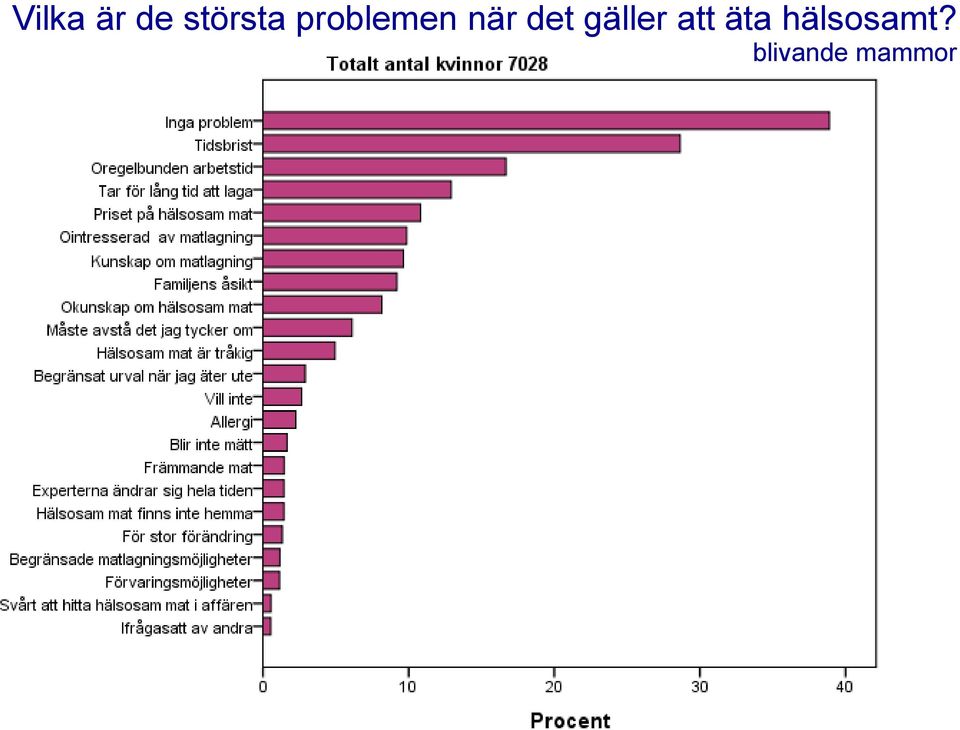 gäller att äta