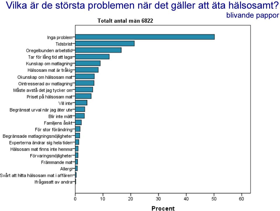 gäller att äta