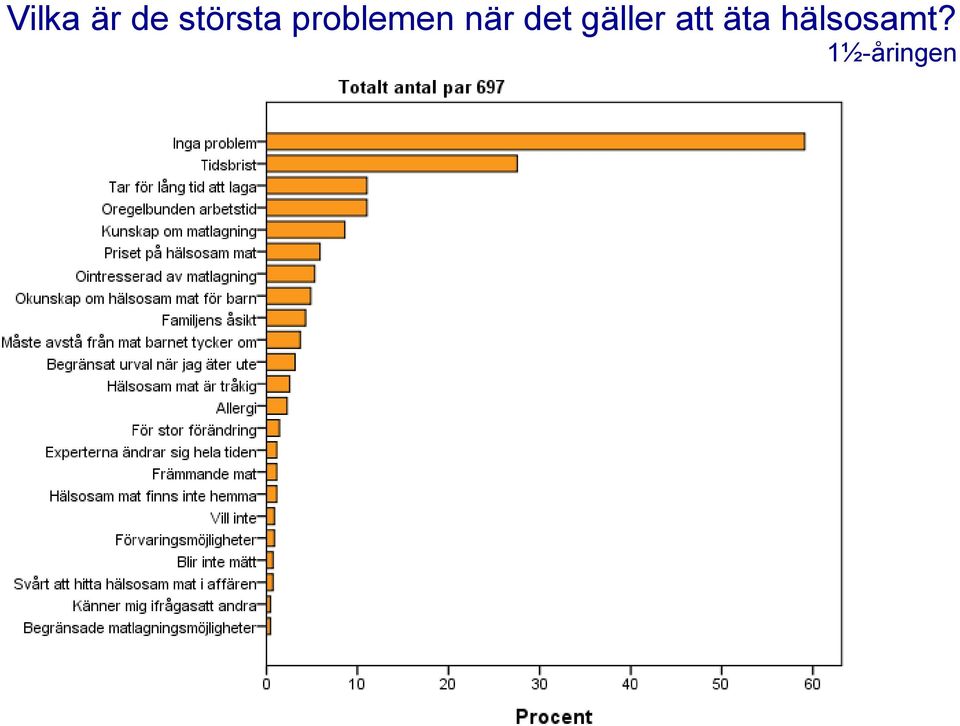 när det gäller att