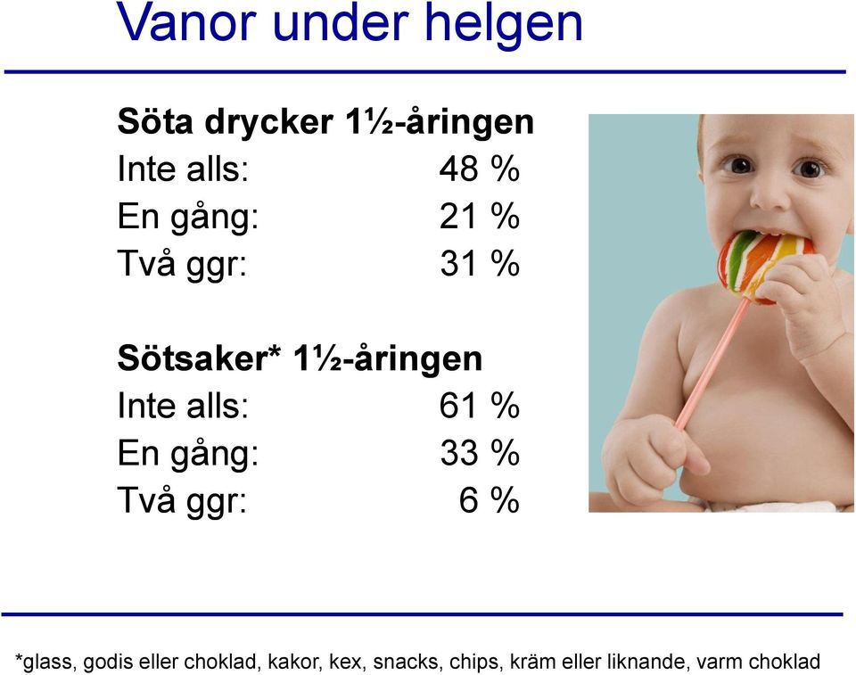 61 % En gång: 33 % Två ggr: 6 % *glass, godis eller