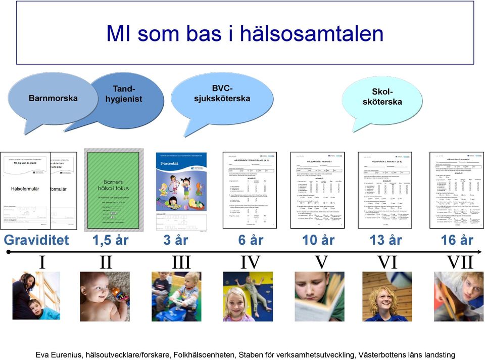 ca 1 ½ år Salut-satsningen i Västerbotten Graviditet 1,5 år 3 år 6 år 10 år 13 år 16 år I II III IV V VI VII