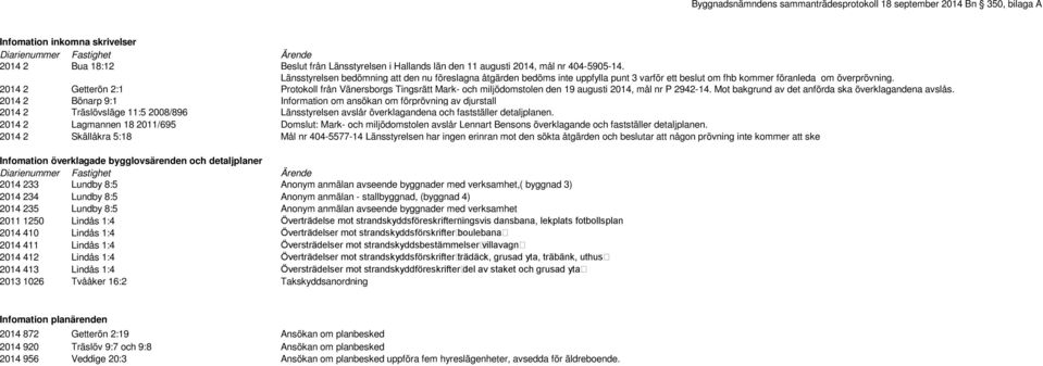 2014 2 Getterön 2:1 Protokoll från Vänersborgs Tingsrätt Mark- och miljödomstolen den 19 augusti 2014, mål nr P 2942-14. Mot bakgrund av det anförda ska överklagandena avslås.