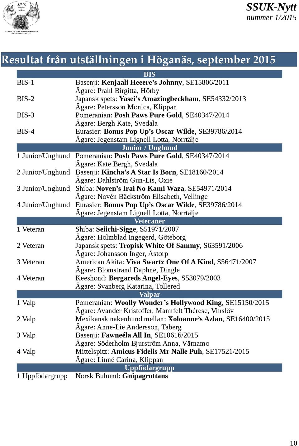 Lotta, Norrtälje Junior / Unghund 1 Junior/Unghund Pomeranian: Posh Paws Pure Gold, SE40347/2014 Ägare: Kate Bergh, Svedala 2 Junior/Unghund Basenji: Kincha s A Star Is Born, SE18160/2014 Ägare: