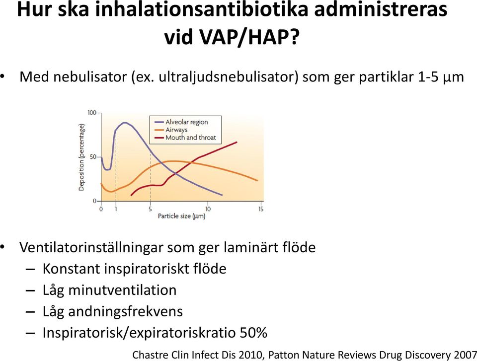 flöde Konstant inspiratoriskt flöde Låg minutventilation Låg andningsfrekvens