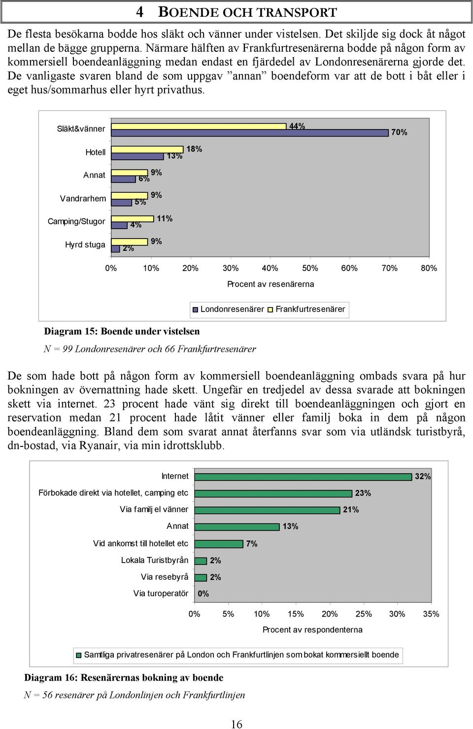 De vanligaste svaren bland de som uppgav annan boendeform var att de bott i båt eller i eget hus/sommarhus eller hyrt privathus.