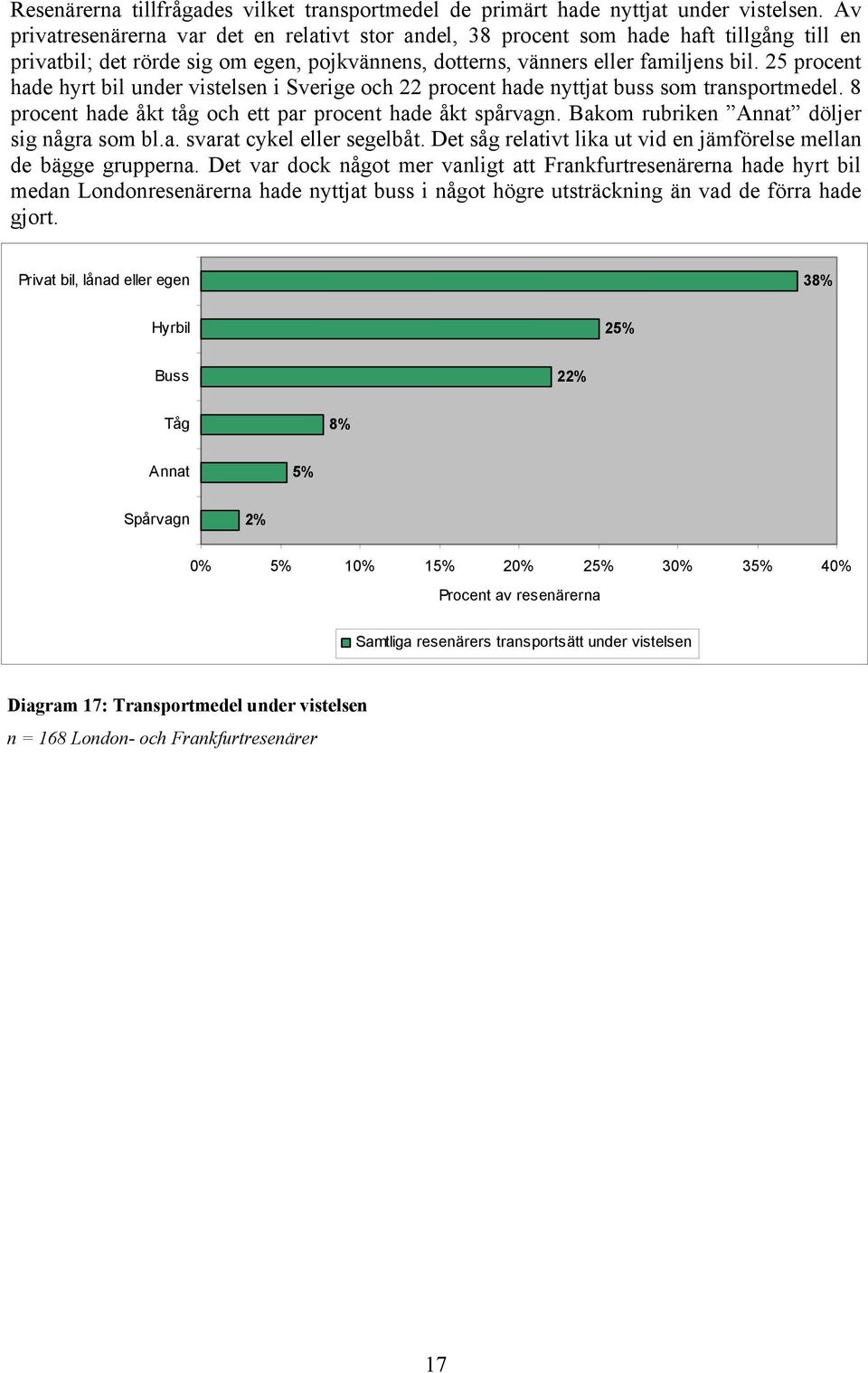 25 procent hade hyrt bil under vistelsen i Sverige och 22 procent hade nyttjat buss som transportmedel. 8 procent hade åkt tåg och ett par procent hade åkt spårvagn.