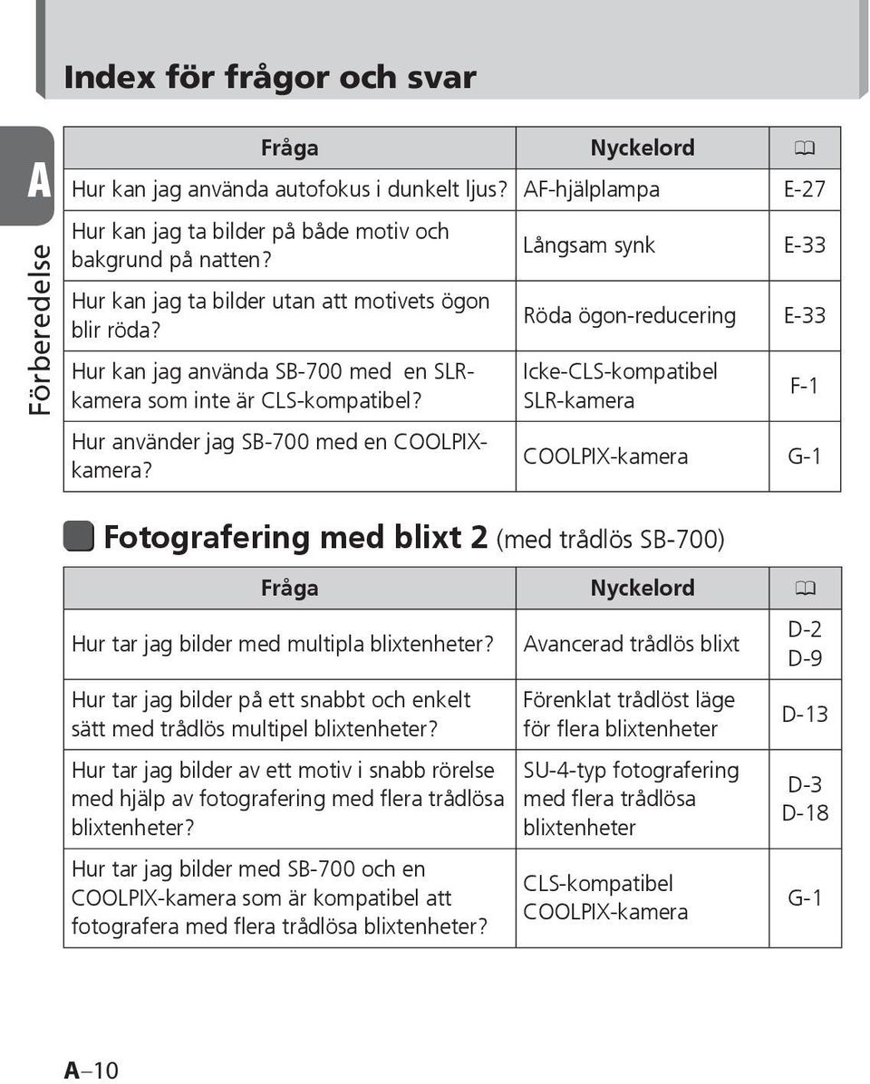 Hur använder jag SB-700 med en COOLPIXkamera?