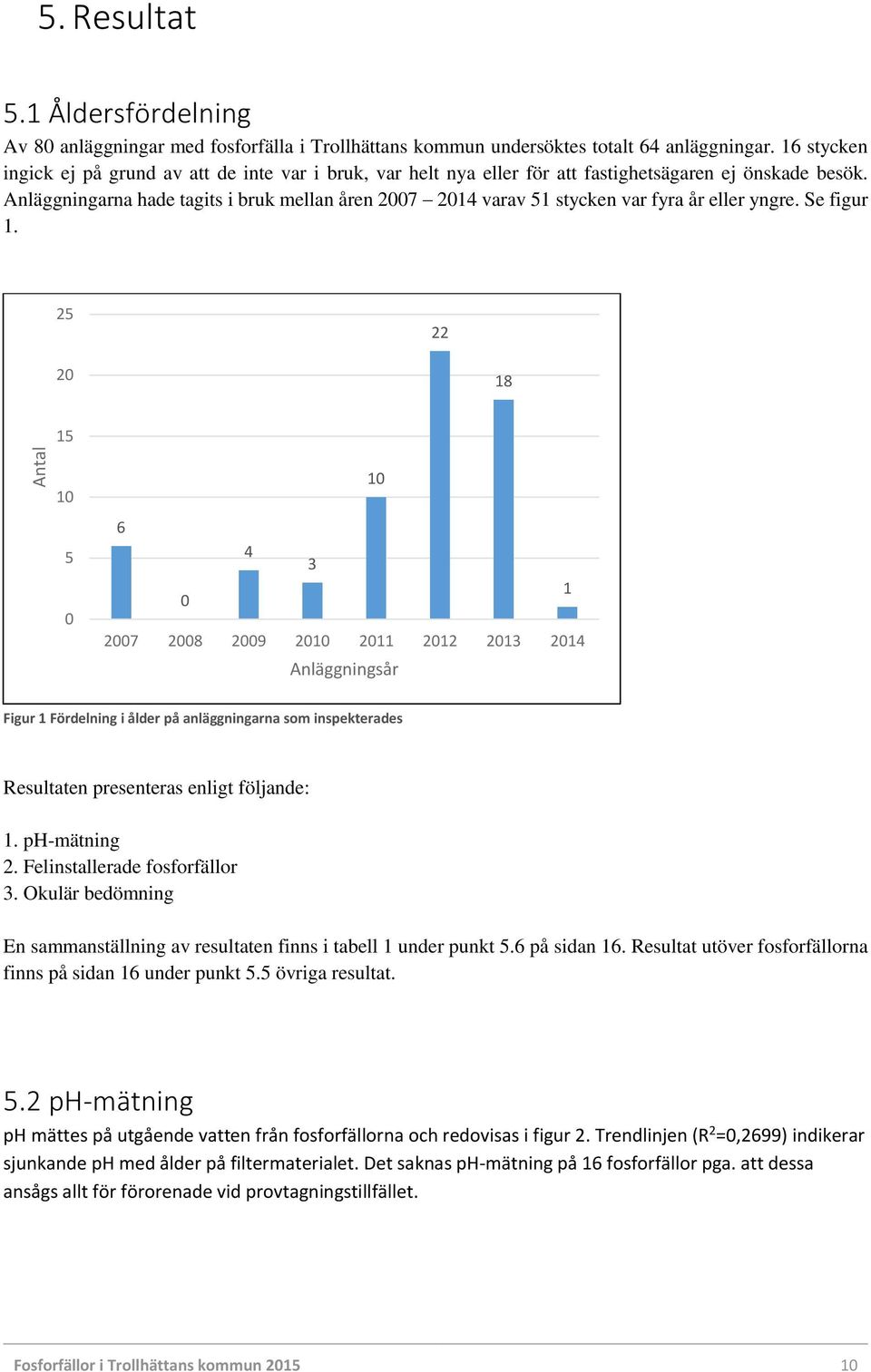 Anläggningarna hade tagits i bruk mellan åren 2007 2014 varav 51 stycken var fyra år eller yngre. Se figur 1.