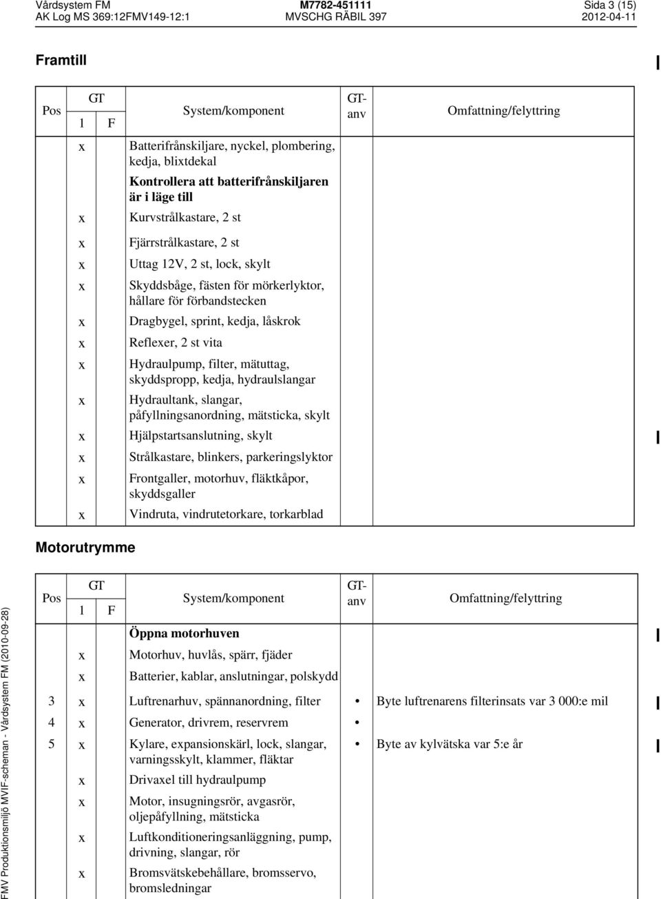 kedja, hydraulslangar Hydraultank, slangar, påfyllningsanordning, mätsticka, skylt Hjälpstartsanslutning, skylt Strålkastare, blinkers, parkeringslyktor Frontgaller, motorhuv, fläktkåpor,