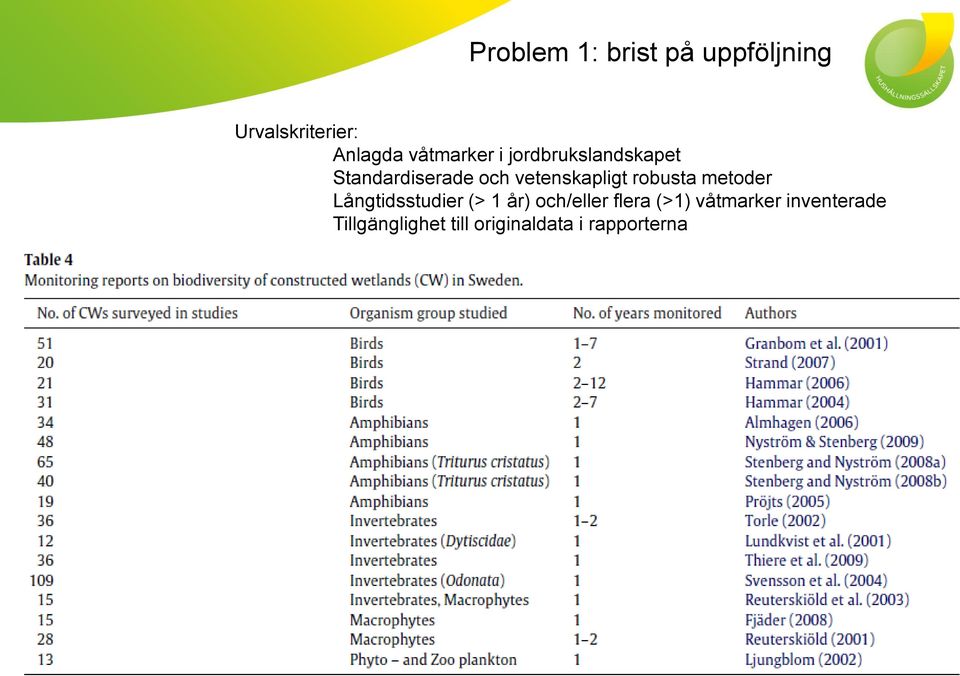 vetenskapligt robusta metoder Långtidsstudier (> 1 år)