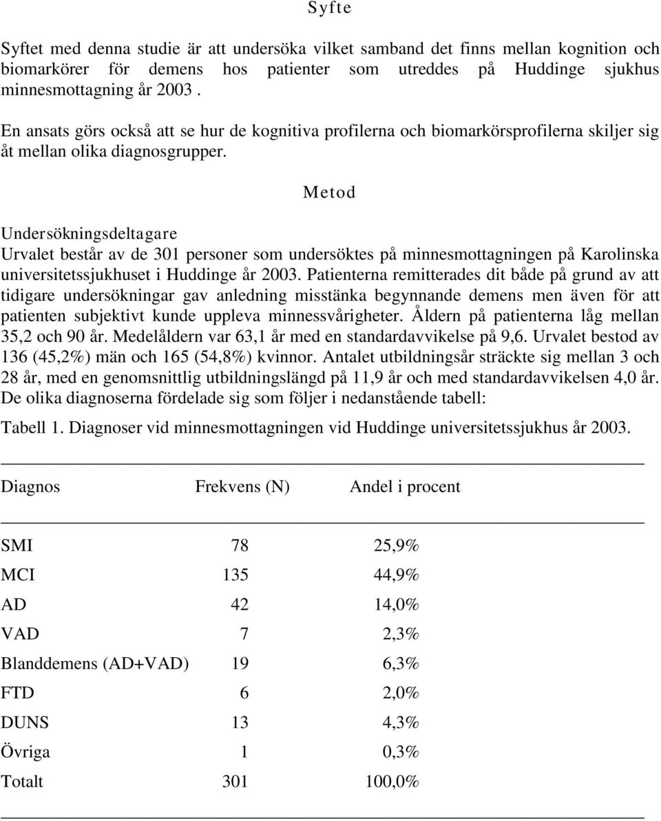 Metod Undersökningsdeltagare Urvalet består av de 301 personer som undersöktes på minnesmottagningen på Karolinska universitetssjukhuset i Huddinge år 2003.