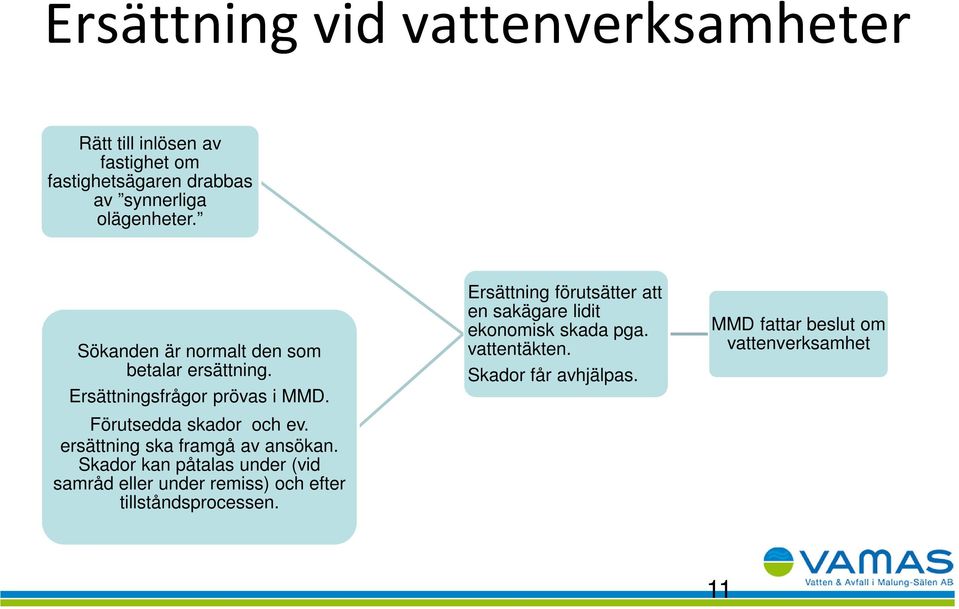 ersättning ska framgå av ansökan. Skador kan påtalas under (vid samråd eller under remiss) och efter tillståndsprocessen.