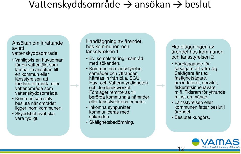 komplettering i samråd med sökanden. Kommun och länsstyrelse samråder och yttranden hämtas in från bl.a. SGU, Hav- och Vattenmyndigheten och Jordbruksverket.