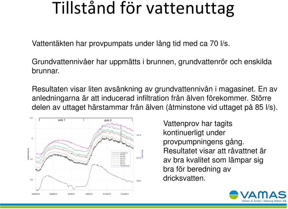 Resultaten visar liten avsänkning av grundvattennivån i magasinet.
