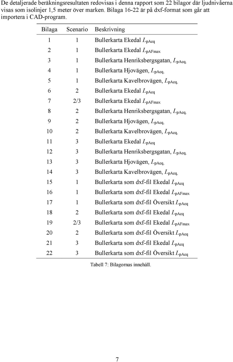 Bilaga Scenario Beskrivning 1 1 Bullerkarta Ekedal L paeq 2 1 Bullerkarta Ekedal L pafmax 3 1 Bullerkarta Henriksbergsgatan, L paeq, 4 1 Bullerkarta Hjovägen, L paeq, 5 1 Bullerkarta Kavelbrovägen, L