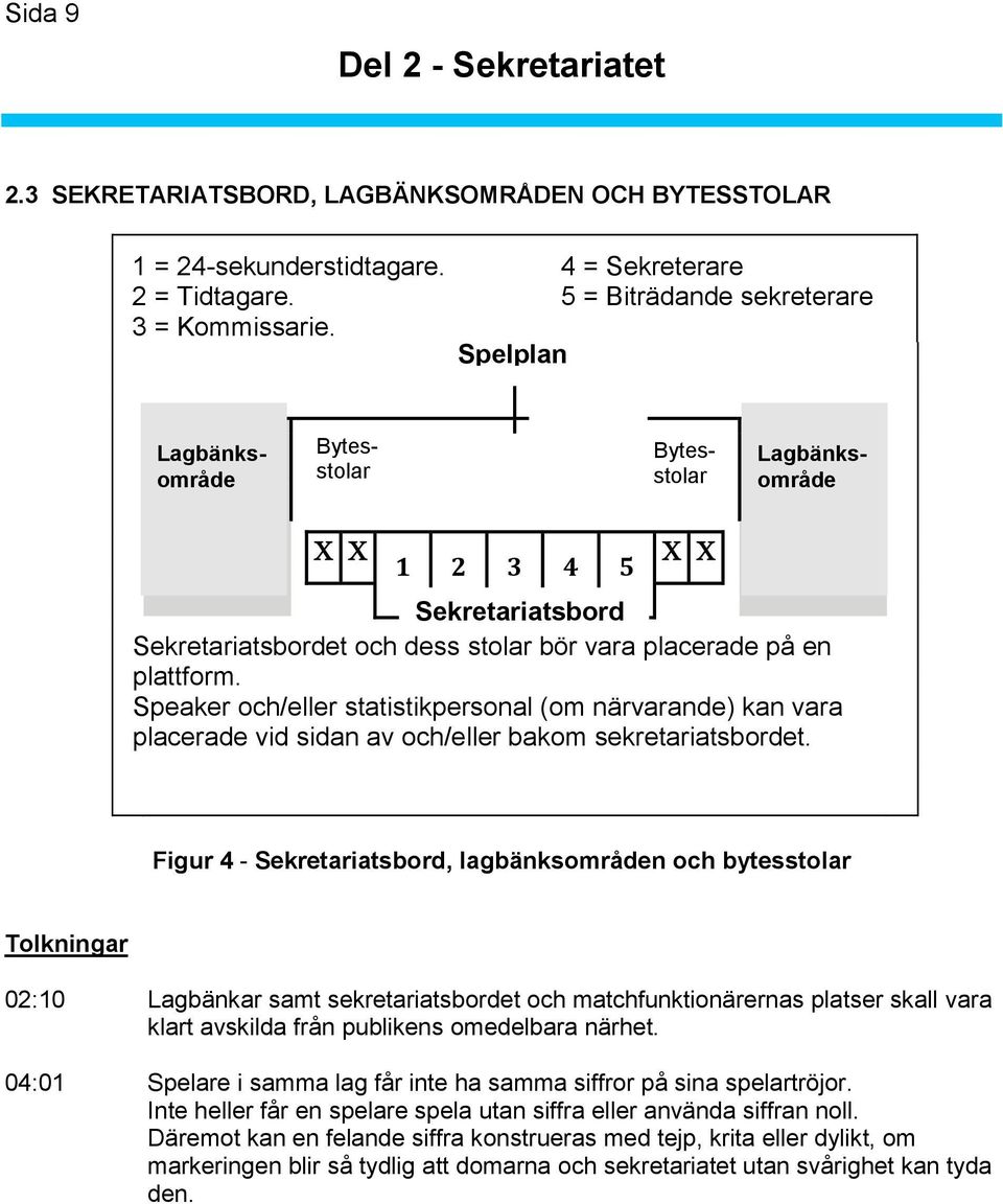 = Timekeeper 5 = Assistant scorekeeper Spelplan Court Substitution chairs Team område bench area Bytesstolar Substitutiors Bytesstolar Lagbänks- Team område bench area Lagbänks- 1 2 3 4 5