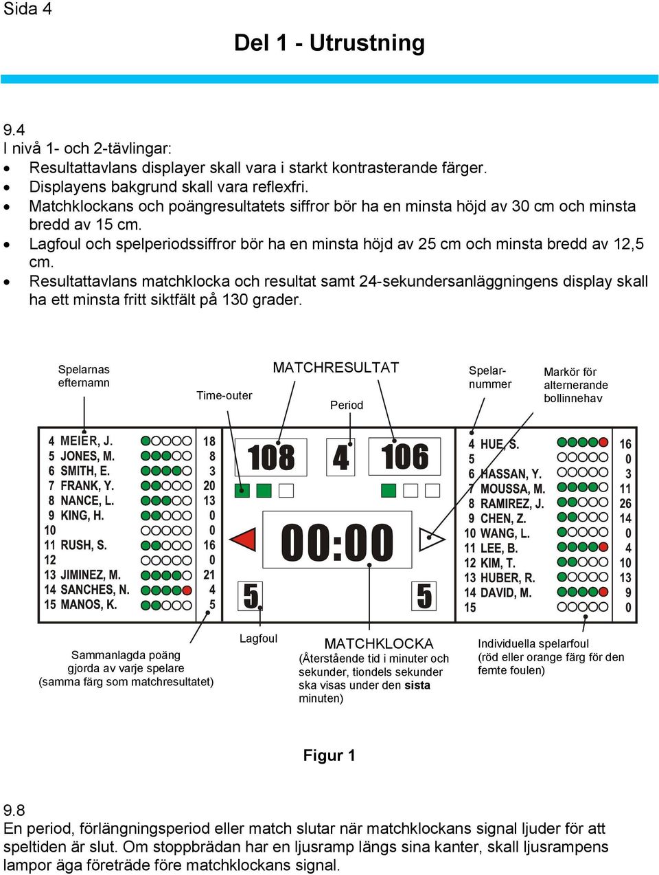 Resultattavlans matchklocka och resultat samt 24-sekundersanläggningens display skall ha ett minsta fritt siktfält på 130 grader.